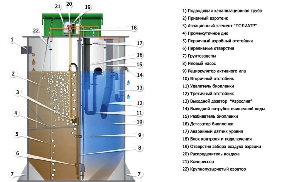 Септик Евробион 8