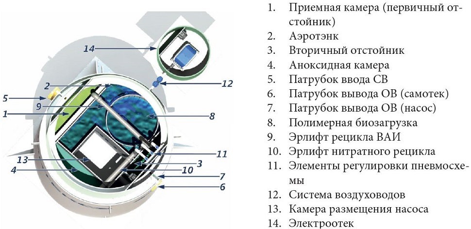 Септик КИТ-ПРО-15-700
