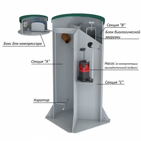 Септик Оникс 10П
