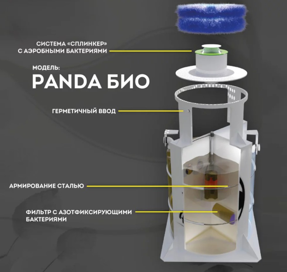 Септик Панда Био 2.5