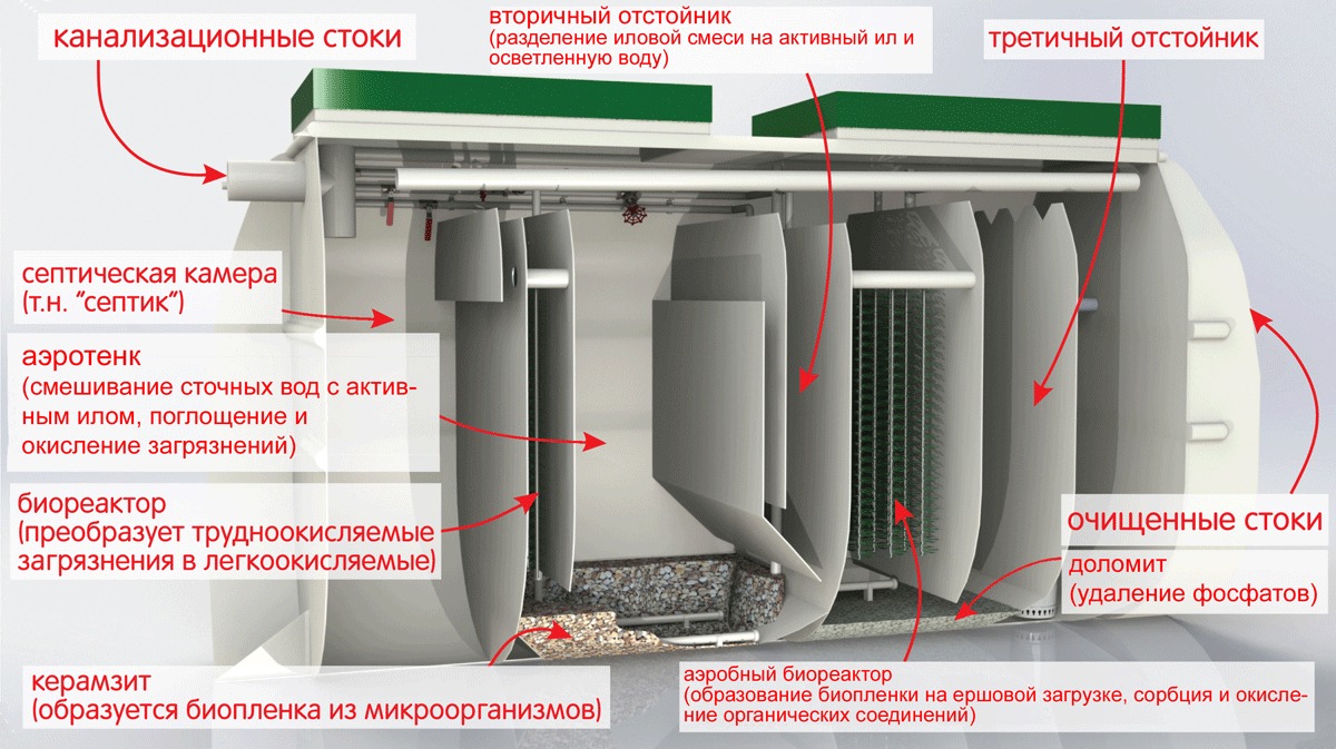 Септик Тверь Лайт 1Н